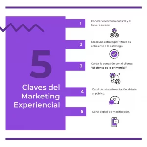 marketing 4.0 y marketing de experiencias