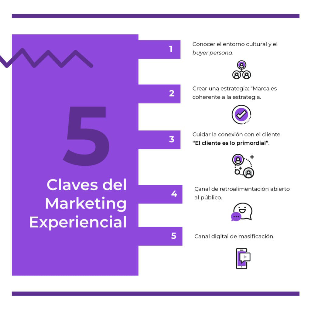 marketing 4.0 y marketing de experiencias